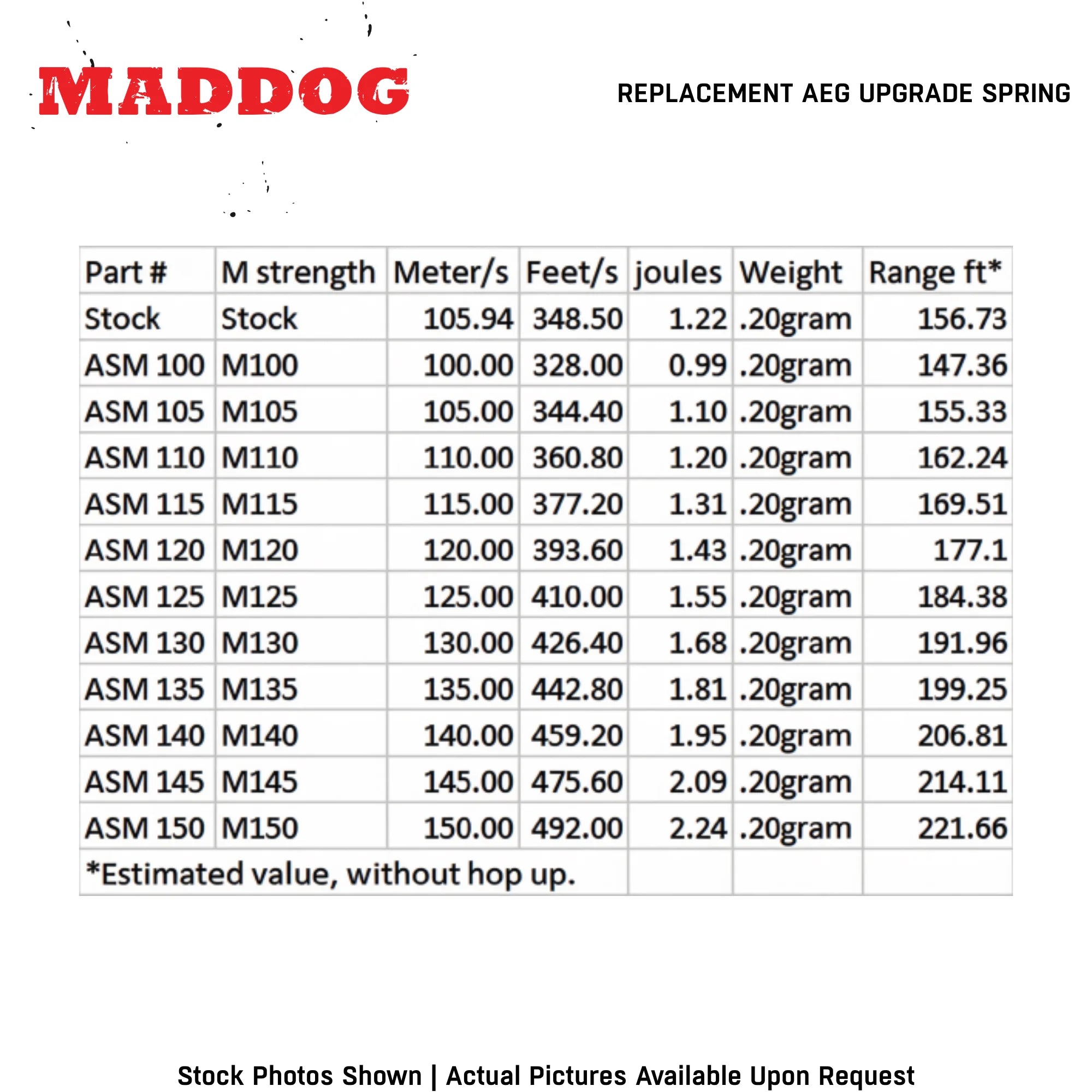 Maddog Replacement Airsoft AEG Upgrade Springs